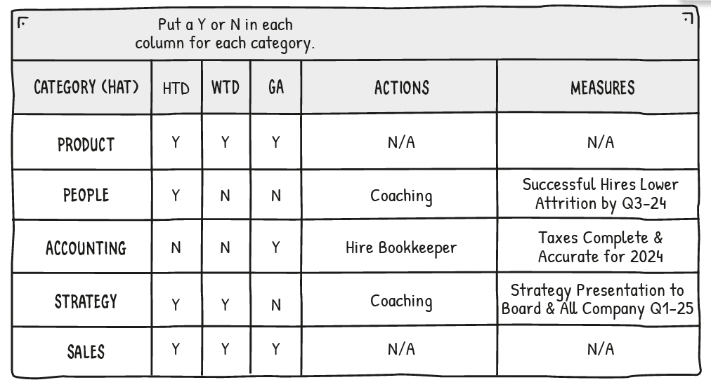 Balancing hats template - CEO example